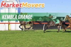 Kembla Grange market movers for Tuesday, March 6