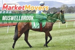 Muswellbrook market moves for Monday, May 21