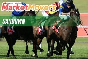 Sandown market movers for Wednesday, June 6