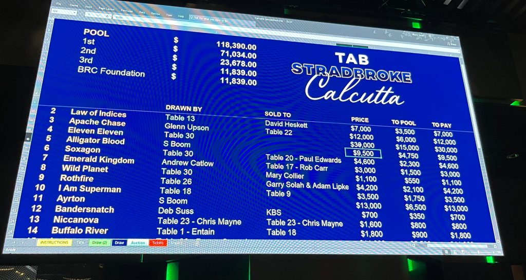 2022 Stradbroke Calcutta Results