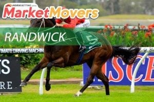 Markets for Randwick