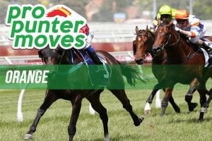 Orange market movers for Tuesday, January 30